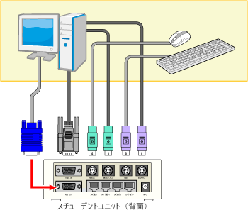 LNET-S730とLNET-S730S スチューデントユニットは２タイプ