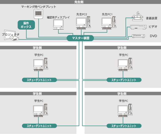 システム構成図