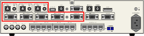 送信ソース RGB 3系統 / ビデオ(NTSC) 3系統