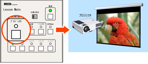 プロジェクタ出力