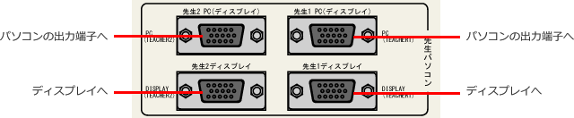 アナログRGB入力端子