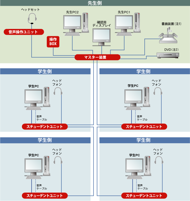 システム構成図