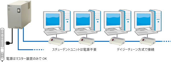 すっきりした配線