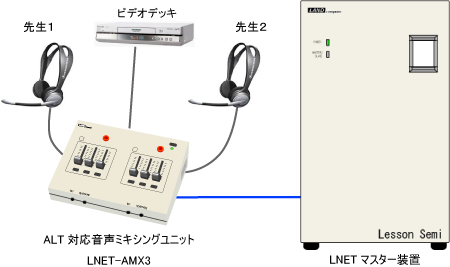 ALT対応音声ミキシングユニット LNET-AMX3