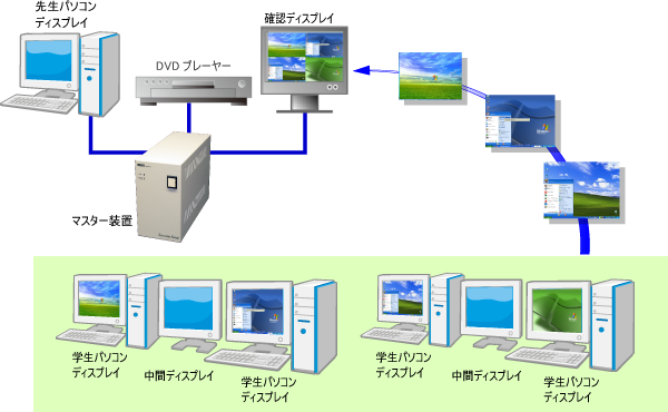 学生画面の受信（モニタリング）