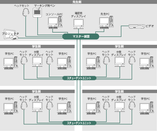 システム構成図