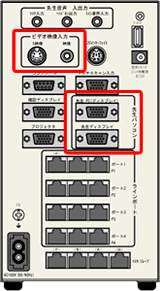 LNETの送信ソース（RGB×3系統　NTSC×3系統）