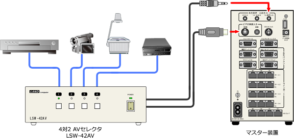 4対2AVセレクタ