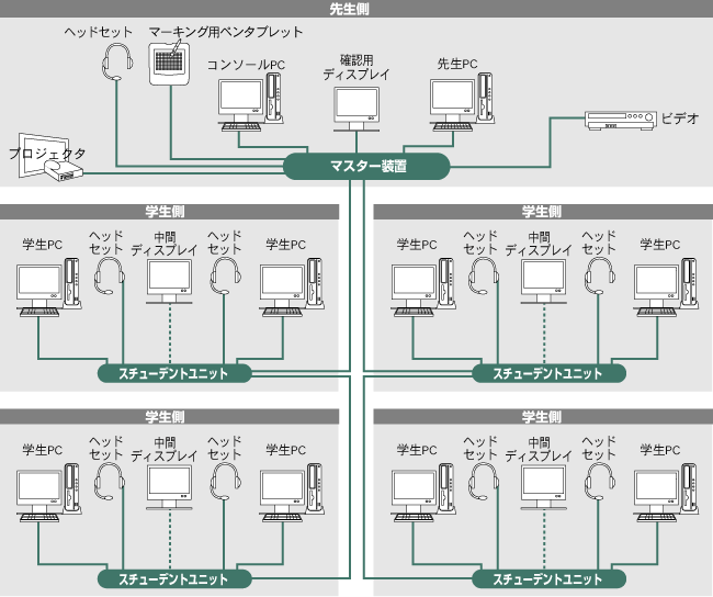 システム構成図