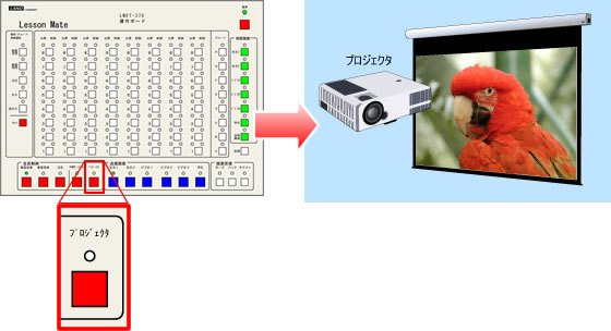 プロジェクタ出力（出力のON/OFF機能付き）