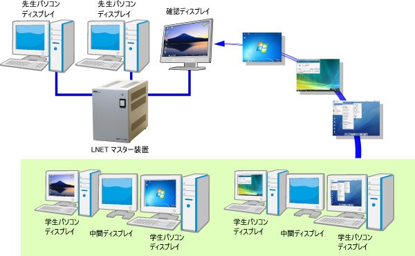 学生画面の受信（モニタリング）