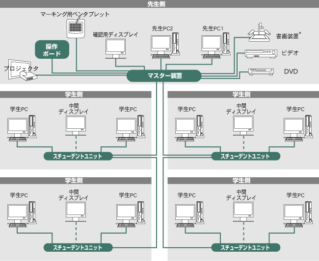 システム構成図