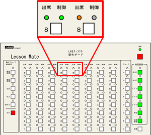 出席状態の表示