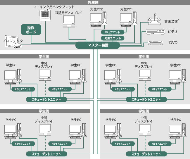 システム構成図