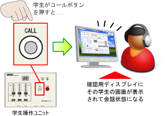 インターフォン機能