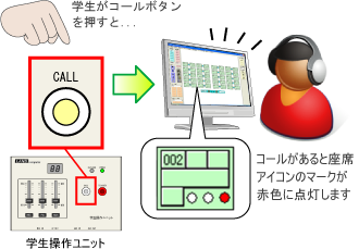 学生ファンクションボタン