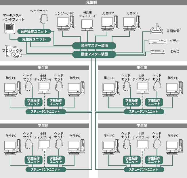 システム構成図