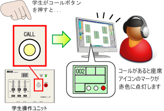 先生コール機能