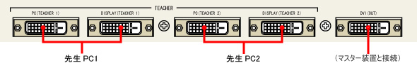 デジタル対応 DVI端子