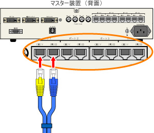 ユニット間はモジュラーケーブルで接続