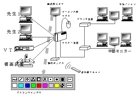 接続構成図