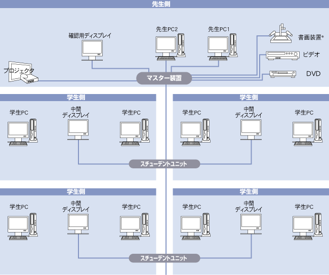 システム構成図