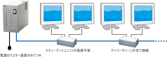 すっきりした配線