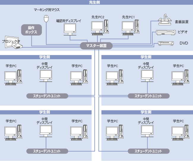 システム構成図