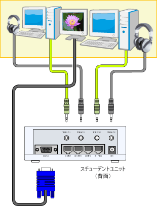 LNET-S734S スチューデントユニット接続例（シングルタイプ）