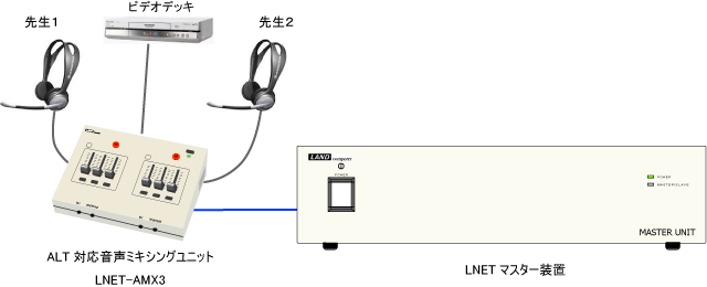 ALT対応音声ミキシングユニットで音声をミキシング