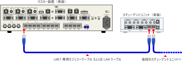 単線化＆通常のLANケーブルに対応