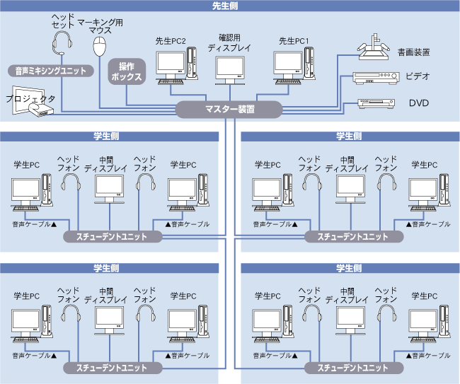 システム構成図