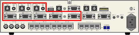 送信ソース（RGB×3系統　NTSC×3系統）