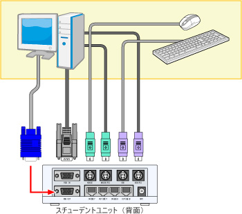 LNET-S730とLNET-S730S スチューデントユニットは２タイプ