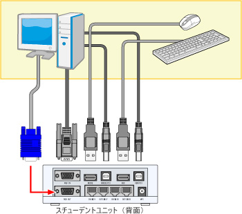 LNET-S730とLNET-S730S スチューデントユニットは２タイプ