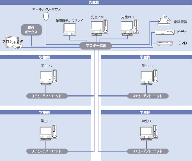 構成イメージ図