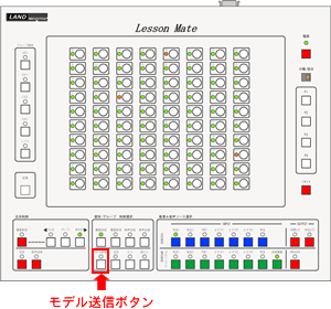 操作ボードのモデル送信ボタン