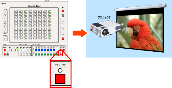 プロジェクタ出力（出力のON/OFF機能付き）