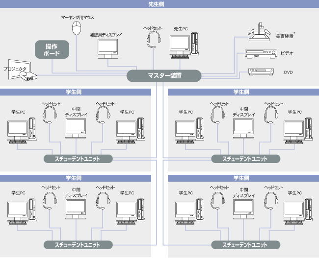 LNET-670システム構成図1