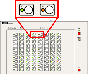 出席状態の表示