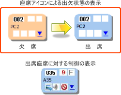 出席状態の表示