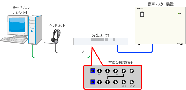 音声ミキシング機能（マイク音声や外部機器の音声をミキシング）