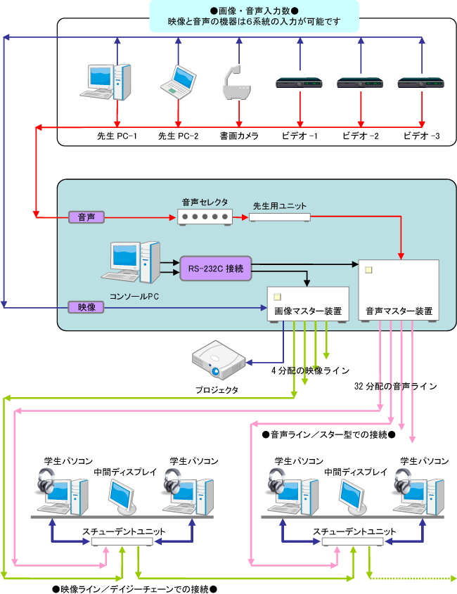 構成イメージ図