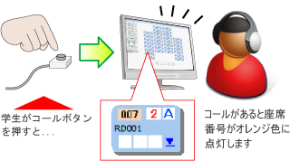 生徒が先生を呼び出す先生コール機能