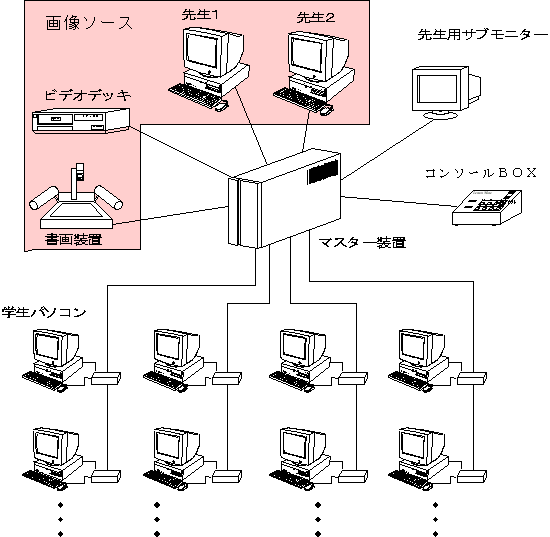 構成イメージ図