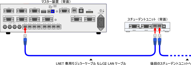 単線化＆通常のLANケーブルに対応