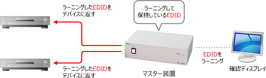 EDIDラーニングモード