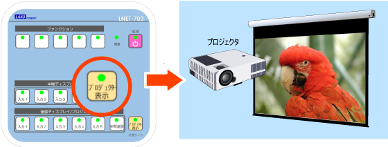 プロジェクター出力（出力のON/OFF機能付き）