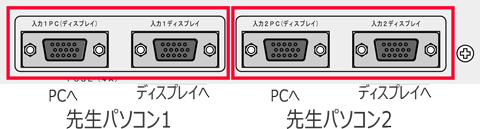 アナログRGB入力端子