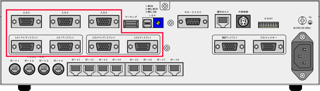 送信ソースの端子にRGB 5系統を装備